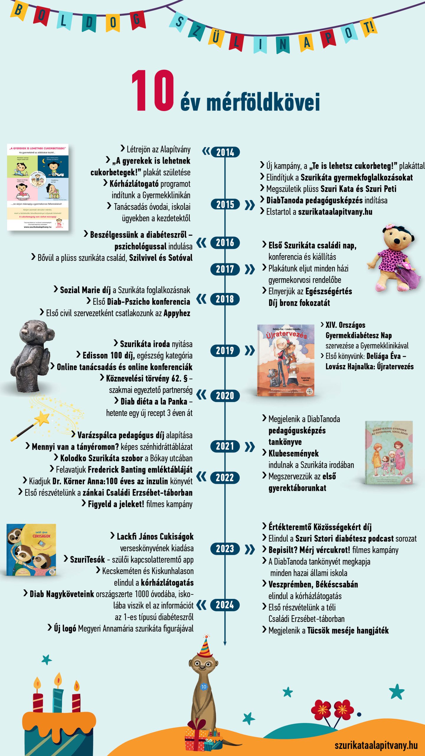 Egyszeri támogatás